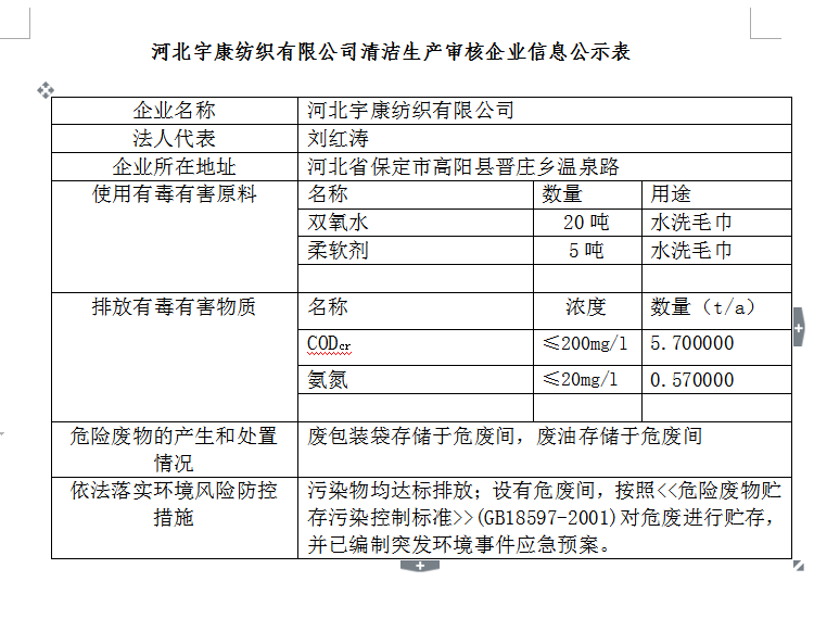 河北宇康纺织有限公司清洁生产审核企业信息公示表