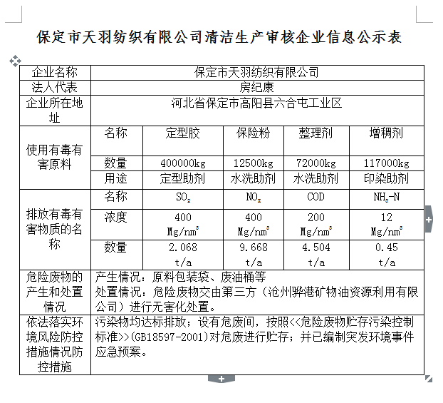 保定市天羽纺织有限公司清洁生产审核企业信息公示表